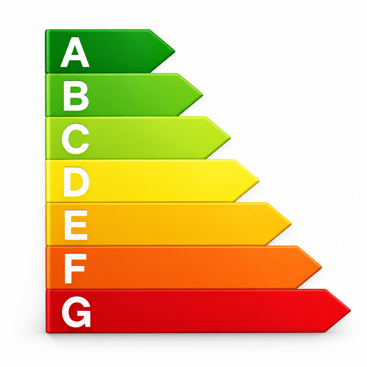 Energielabel
