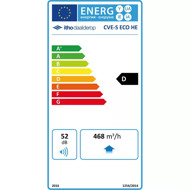 Itho Daalderop CVE-S ECO High Performance Pakket HE 415 m³/h + vochtsensor + RFT-N Auto bediening + 4 ventielen - euro stekker