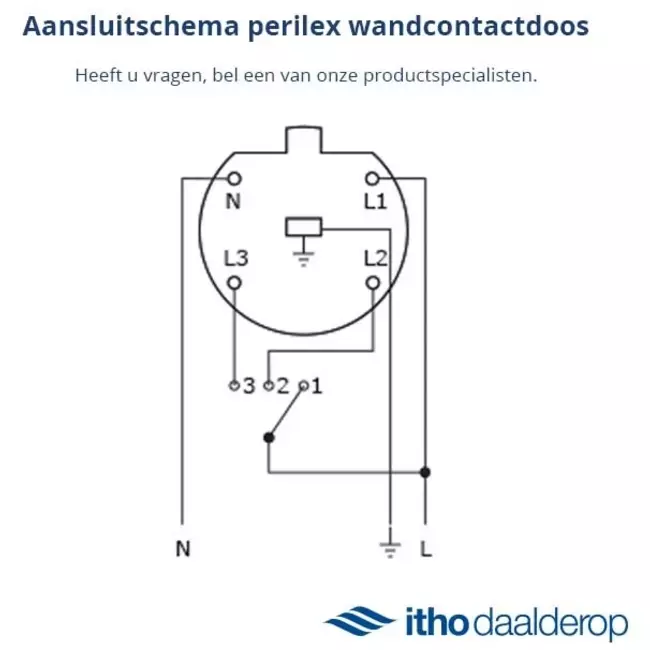 Itho Daalderop CVE-S ECO SP 325 m³/h + vochtsensor + RFT-N Auto bediening - perilex stekker