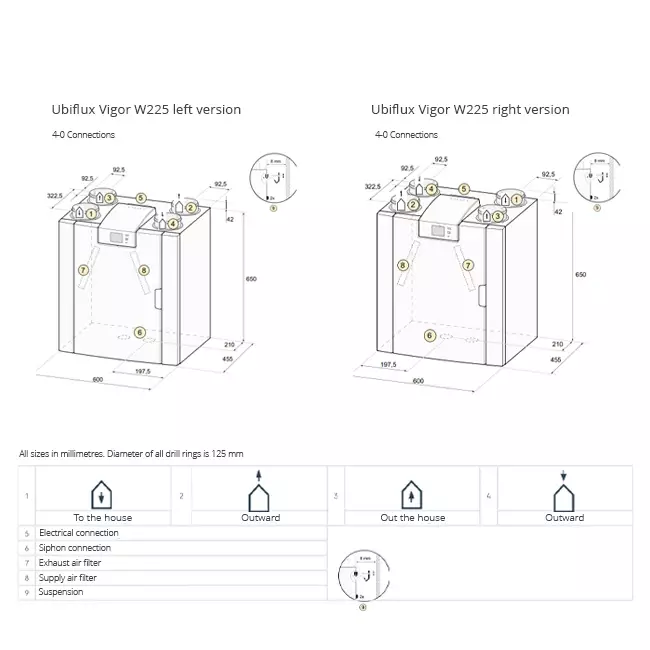 Ubbink WTW wandunit Ubiflux Vigor W225 4/0 links