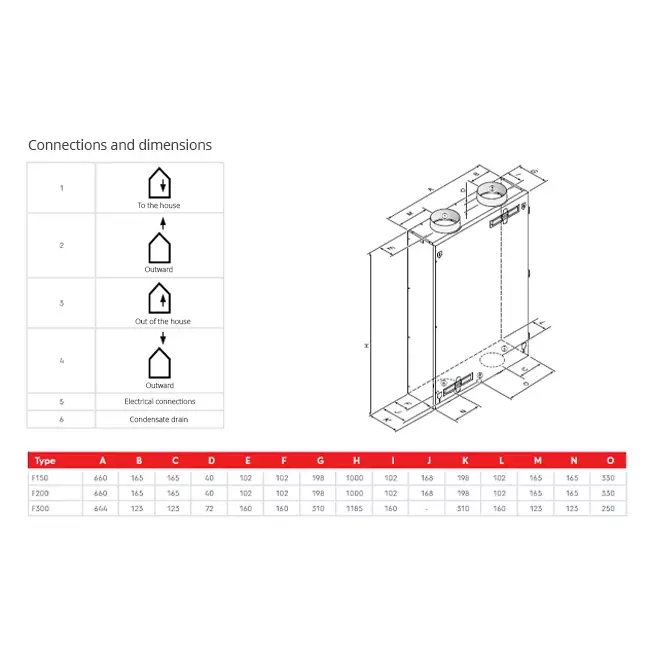 Ubbink WTW plafondunit Ubiflux F300 Plus