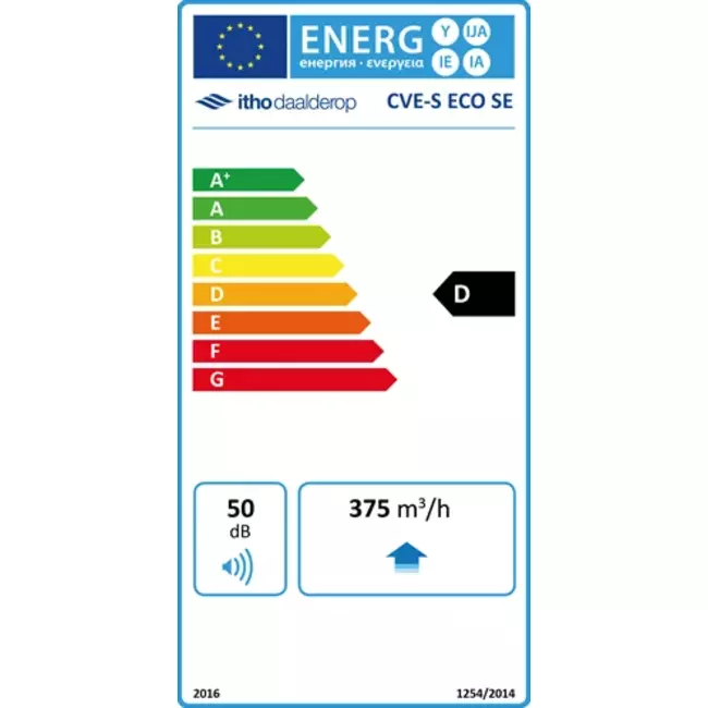 Itho Daalderop CVE-S ECO SE 325 m³/h + vochtsensor + RFT-N Auto bediening - euro stekker