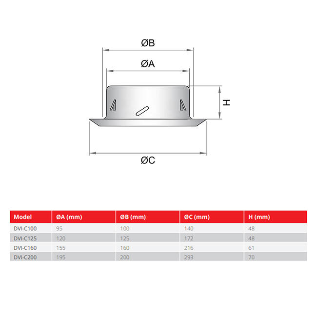 RVS ventilatie ventiel 100mm toevoer -en afvoer met klemveren - DVI-C100