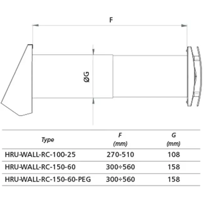 Decentrale WTW  HRU wall Ø150 met afstandsbediening - 60 m³/h - HRU-WALL-RC-150-60-PEG