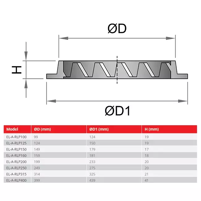 Muur rooster 125mm buitenlucht aluminium - EL-A-RLP125
