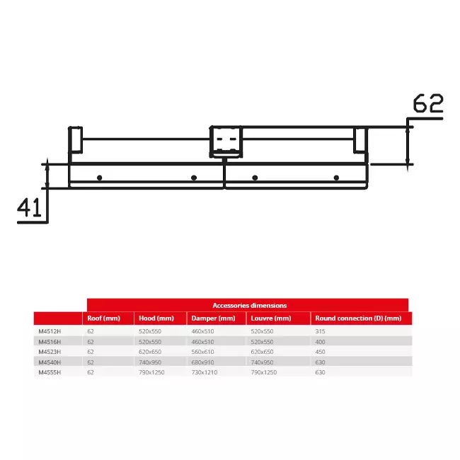 Maxivent dak voor M4555 horizontaal low profile - RF