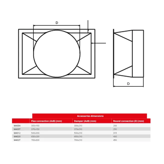 Maxivent ronde connector voor M4020 horizontaal - RC