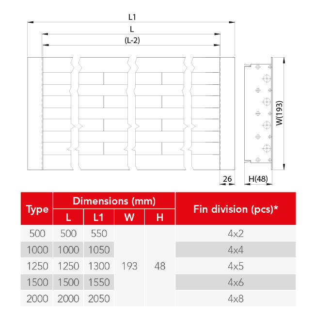Lijnrooster aluminium met 4 instelbare patroonbladen – 2000 mm – RAL 9005