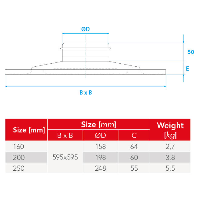 Plafondrooster staal ronde luchtuitlaat voor toe- en afvoer 595x595 mm – 160 mm – RAL 9005