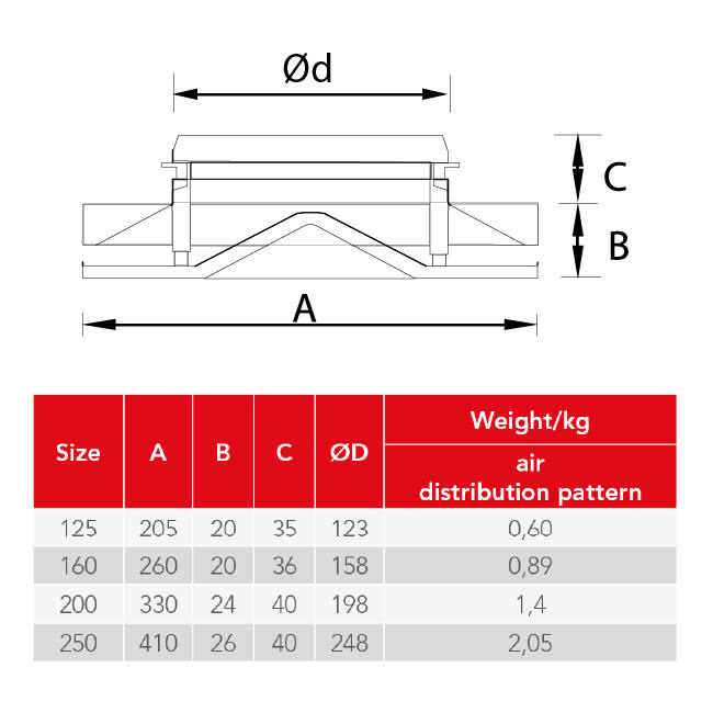 Plafondrooster staal met ronde uitblaas – 125 mm – RAL 9016