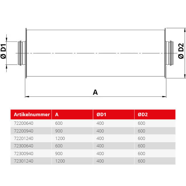 Spiro-SAFE premium geluiddemper diameter 400 mm - lengte 1200 mm met kern (100 mm isolatie) zonder steekverbindingen