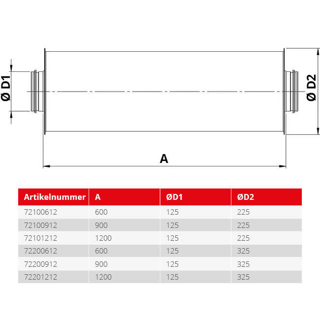Spiro-SAFE geluiddemper diameter 125 mm - lengte 900 mm (50 mm isolatie)