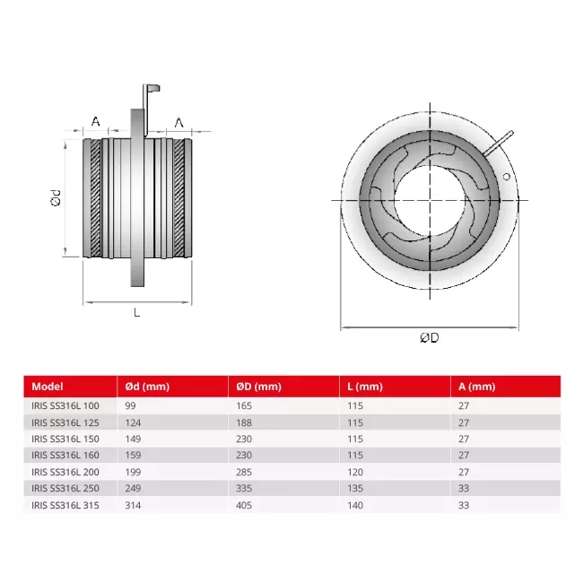 Irisklep 250 mm - RVS 316L  - IRIS250