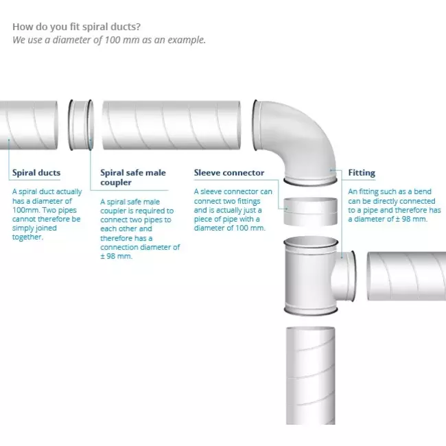 Spirobuis Ø 100mm lengte 1,5 meter - Gegalvaniseerd