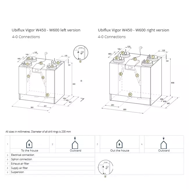 Ubbink WTW wandunit Ubiflux Vigor W450 4/0 links