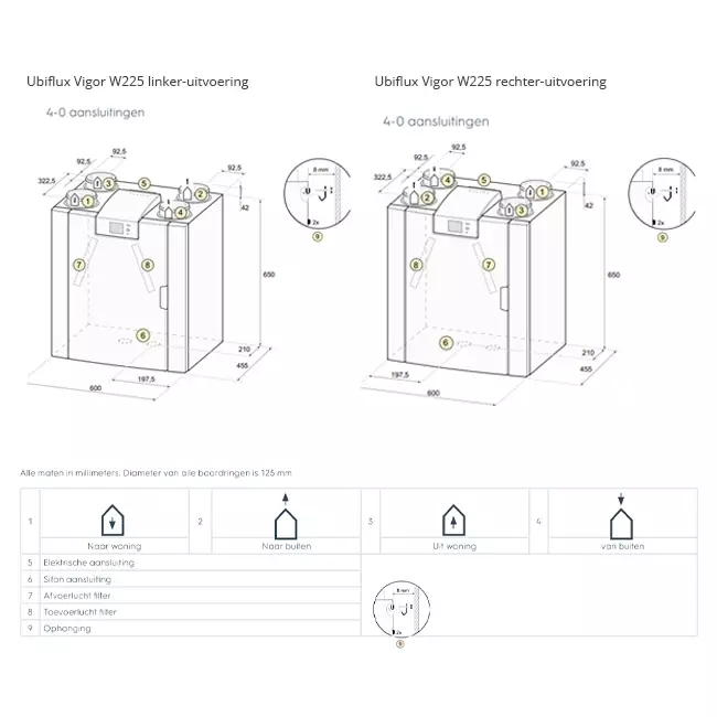 Ubbink WTW wandunit Ubiflux Vigor W225 4/0 links