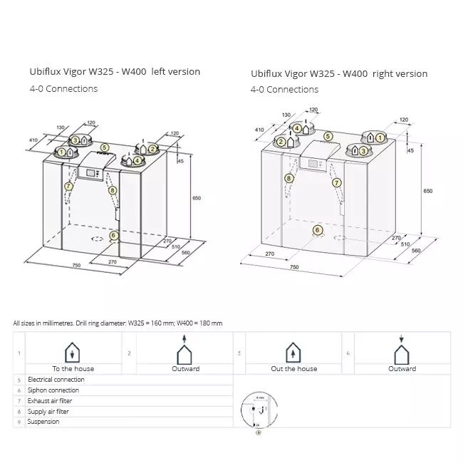 Ubbink WTW wandunit Ubiflux Vigor W325 4/0 rechts enthalpie