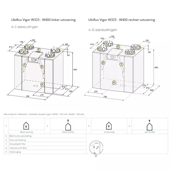 Ubbink WTW wandunit Ubiflux Vigor W325 4/0 rechts enthalpie