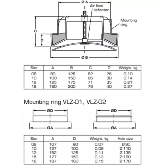 Ventilatie toevoerventielen kunststof 125 mm RAL 9003 met klemveren en schone sector - VST125