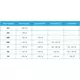 J.E. StorkAir ComfoAir 350 / 500 / 550 WTW filterset G4 + F7