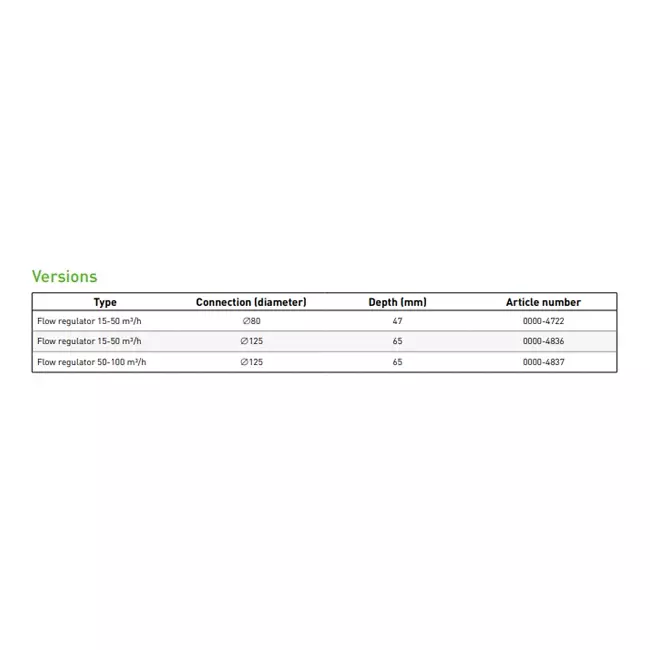 Duco volumeregelaar 15-50m³/h 125 mm