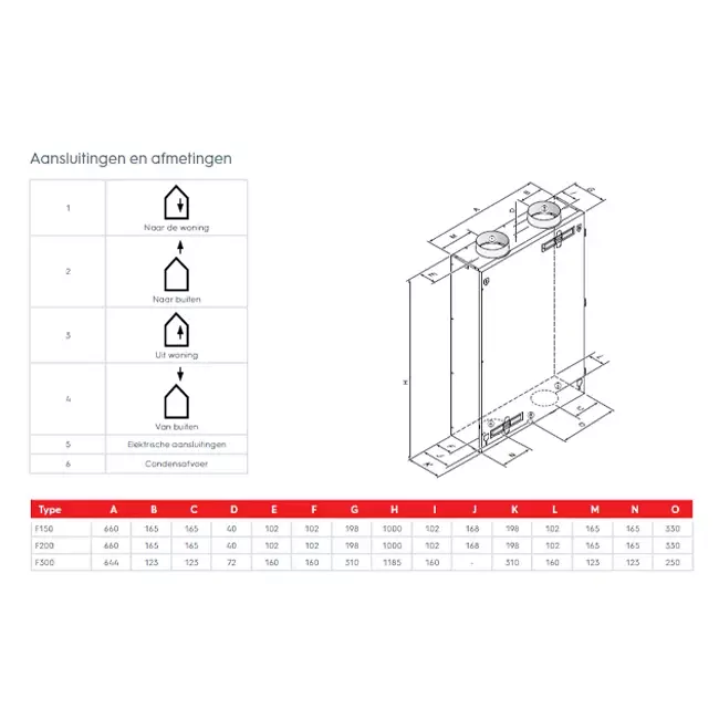 Ubbink WTW plafondunit Ubiflux F300 Plus