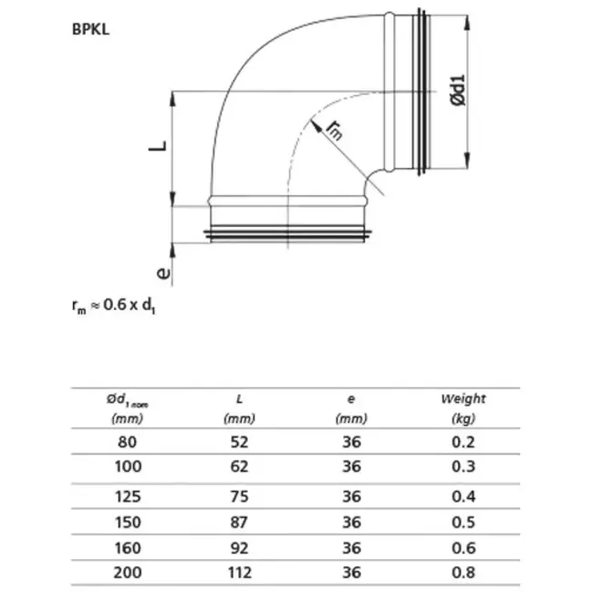 Korte ronde spiro bocht 90° Ø 125mm voor spirobuis