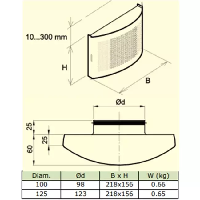 Ventilatie toevoer ventiel Ø 125mm met geperforeerde kap voor wandmontage WIT - DTQA125