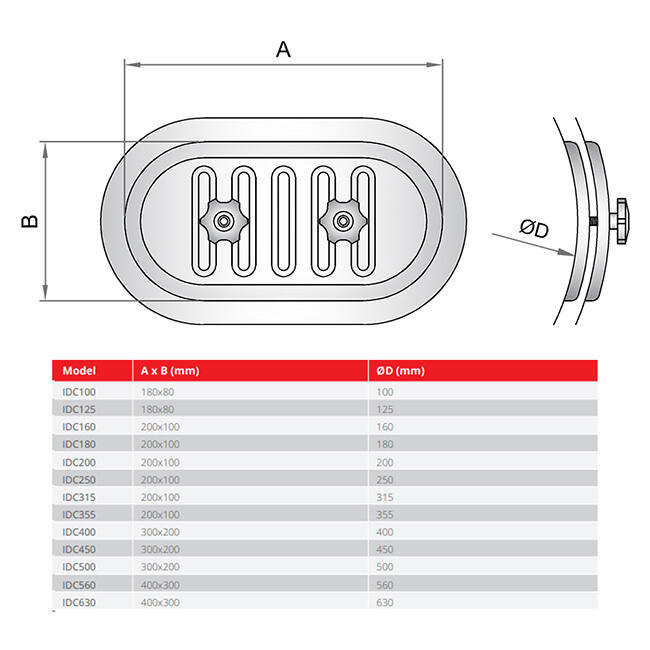 Inspectieluik  200mm ronde buizen - IDC200