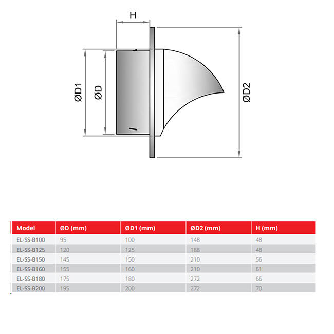 RVS bolrooster 125mm geveldoorvoer - EL-SS-B125 SS