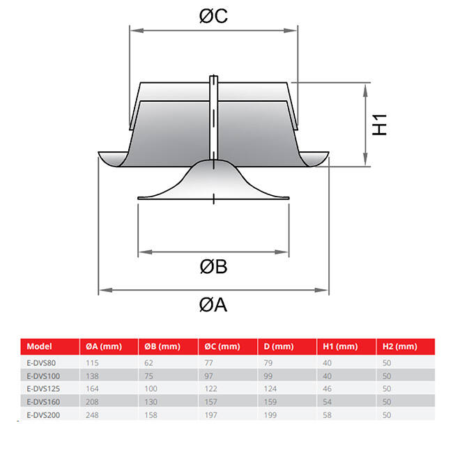 Ventilatie afvoer ventiel 200 mm metaal - E-DVS200 RAL9016