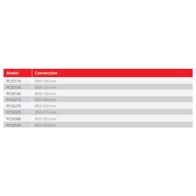 RVS slangenklem 60mm diameter 110mm - PCSS60-110