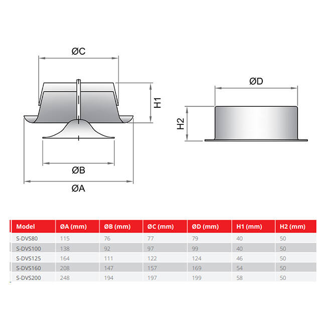 Ventilatie toevoer ventiel 100mm metaal - S-DVS100 RAL9010