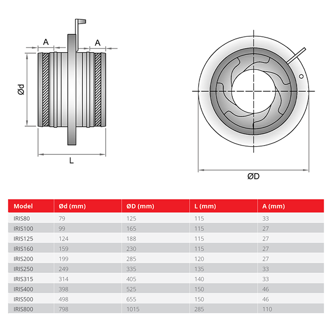 Trappe d'iris 250 mm - Sendzimir acier galvanisé - IRIS250
