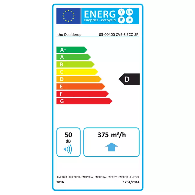 Itho Daalderop CVE-S ECO SP 325 m³/h + vochtsensor - perilex stekker