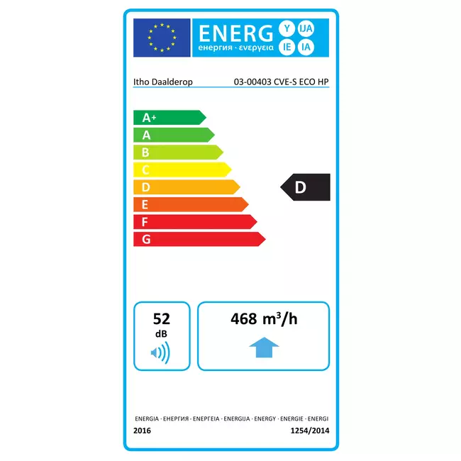 Itho Daalderop CVE-S ECO High Performance HP 415 m³/h + vochtsensor - perilex stekker
