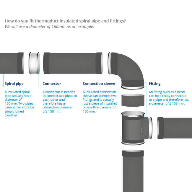 Thermoduct 13mm verloopstuk 160-150mm geisoleerd