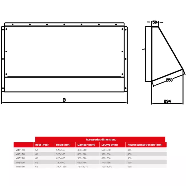 Maxivent weersbestendige beschermkap voor M4516 horizontaal low profile - HD