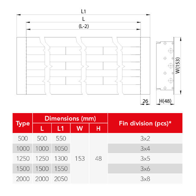 Lijnrooster aluminium met 3 instelbare patroonbladen – 1500 mm – RAL 9016