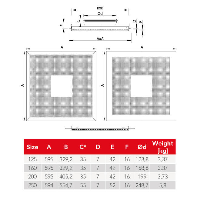 Geperforeerd plafondrooster voor toe- en afvoer 595x595 mm – 125 mm – RAL 9005