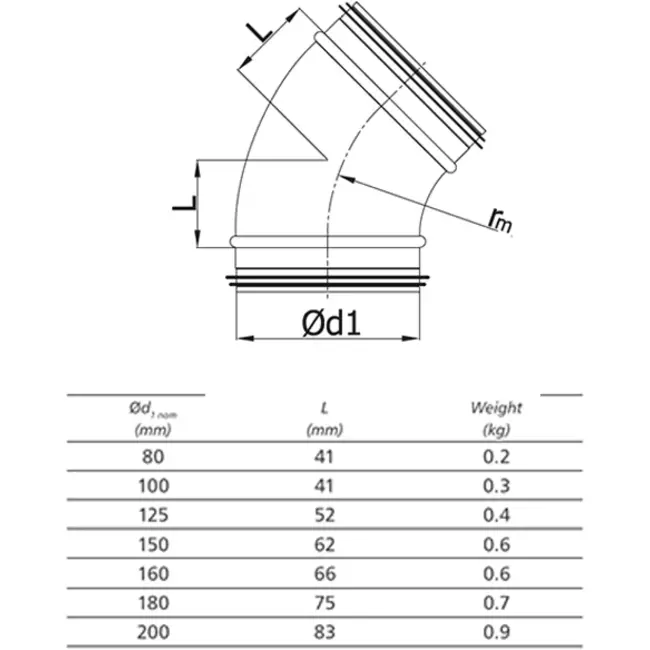 Ronde spiro bocht 45° Ø 125mm voor spirobuis