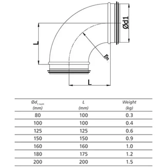 Ronde spiro bocht 90° Ø 100mm voor spirobuis