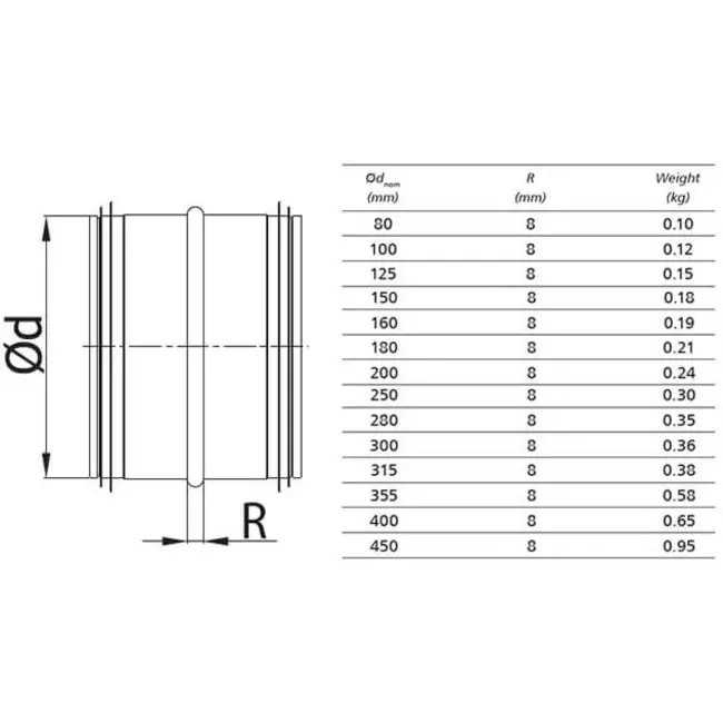 Spiro-SAFE steekverbinding Ø 125mm voor spirobuizen