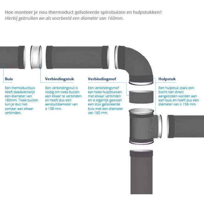 Thermoduct 13mm verloopstuk 250-125mm geisoleerd