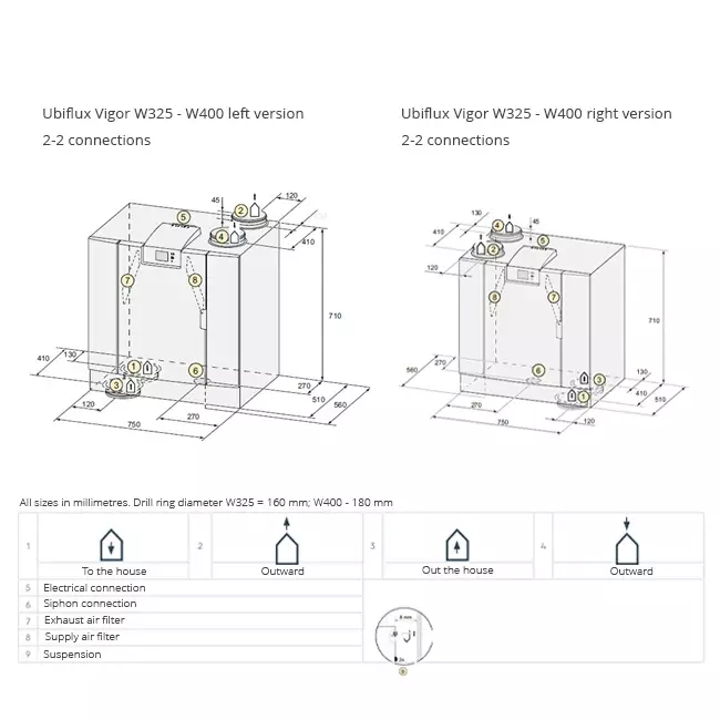 Ubbink WTW wandunit Ubiflux Vigor W325 2/2 rechts