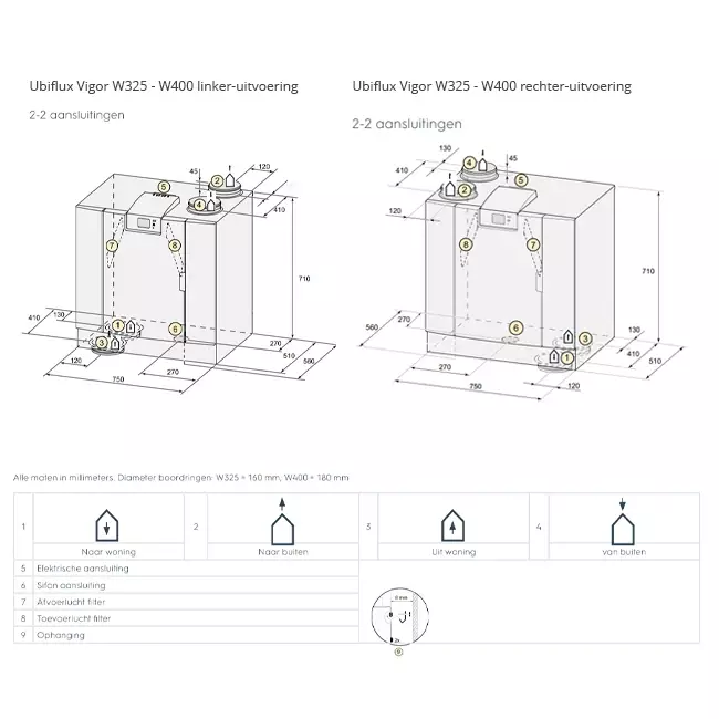 Ubbink WTW wandunit Ubiflux Vigor W325 2/2 rechts