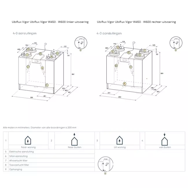 Ubbink WTW wandunit Ubiflux Vigor W450 4/0 links