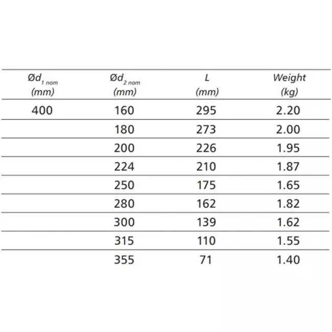 Verloopstuk van Ø 400mm - Ø 355mm voor spirobuis