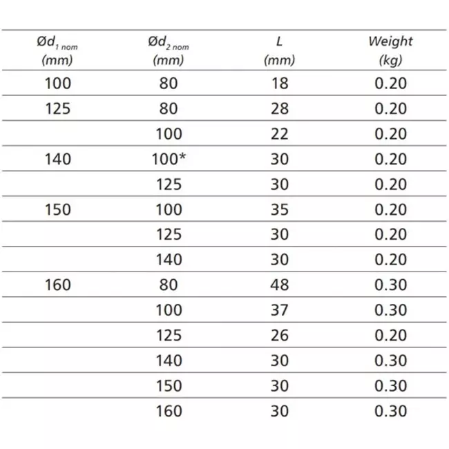 Verloopstuk van Ø 125mm - Ø 100mm voor spirobuis