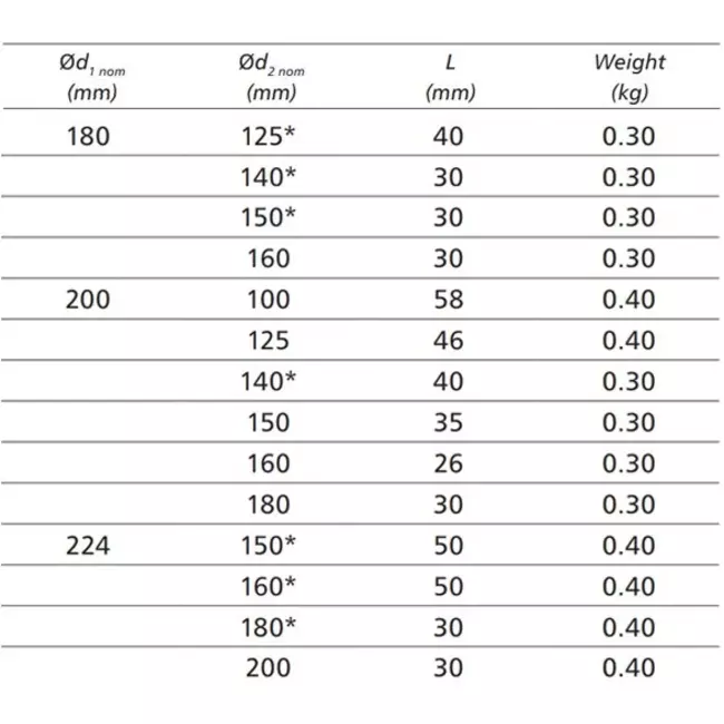 Verloopstuk van Ø 200mm - Ø 160mm voor spirobuis